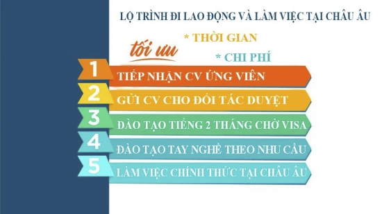 Hồ sơ yêu cầu